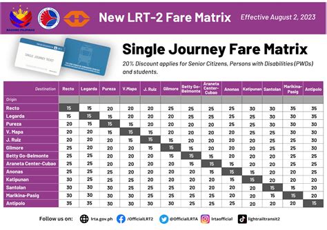 Bus Rental Matrix .